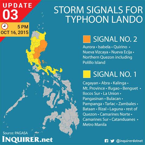 storm signal in pangasinan today|PAGASA.